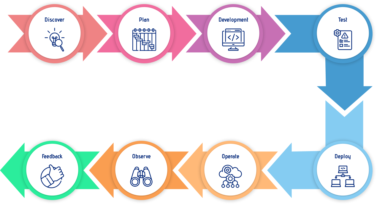 Steps to Build a SuccessfulDigital Product